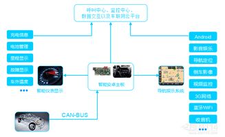 网络技术服务 数字化转型的引擎与基石